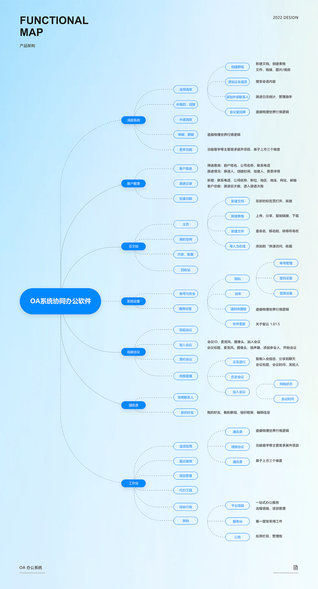 B端产品 I OA办公系统（图ZMzUwNDc1MTA0） - 其他UI - 站酷设计师YFANS有范视觉原创素材 - 站酷ZCOOL