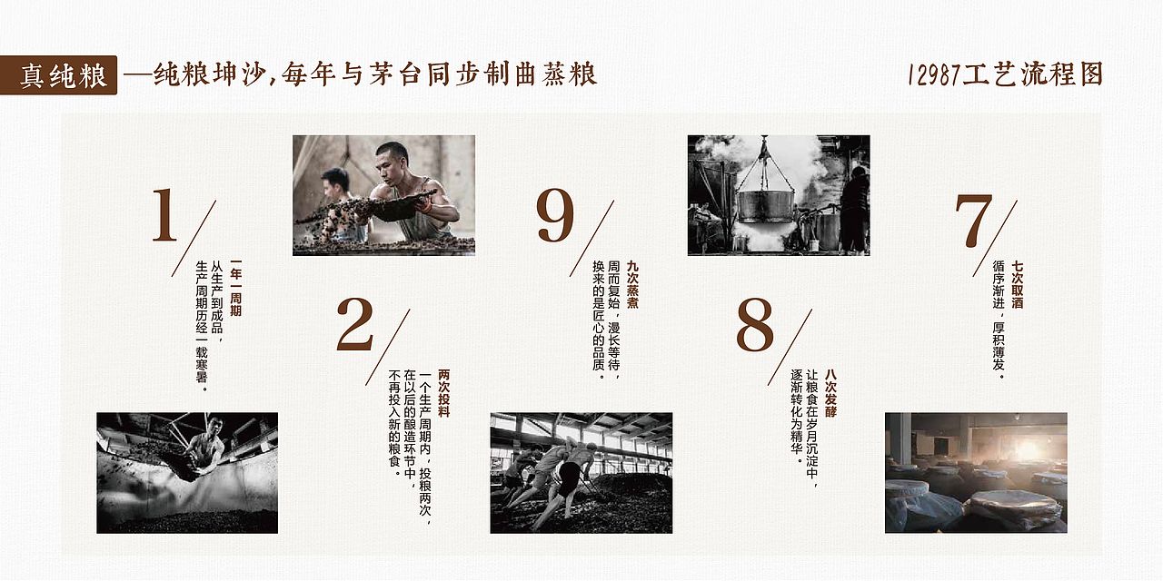 酱香型白酒产品手册