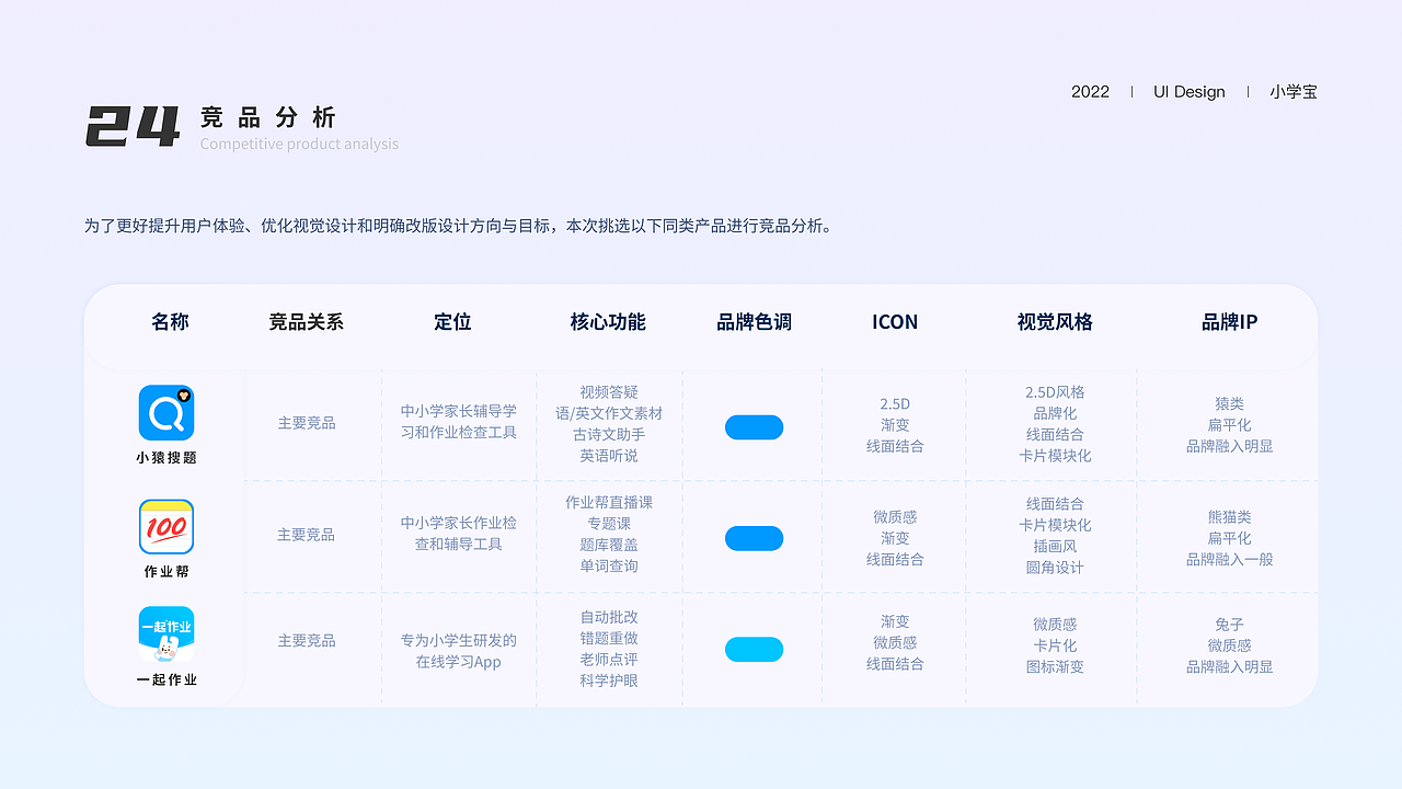 2021-2023 UI/UX作品集（图ZMzM0MDEyMDQ4） - APP界面 - 站酷设计师咕叽叽哇哇原创素材 - 站酷ZCOOL