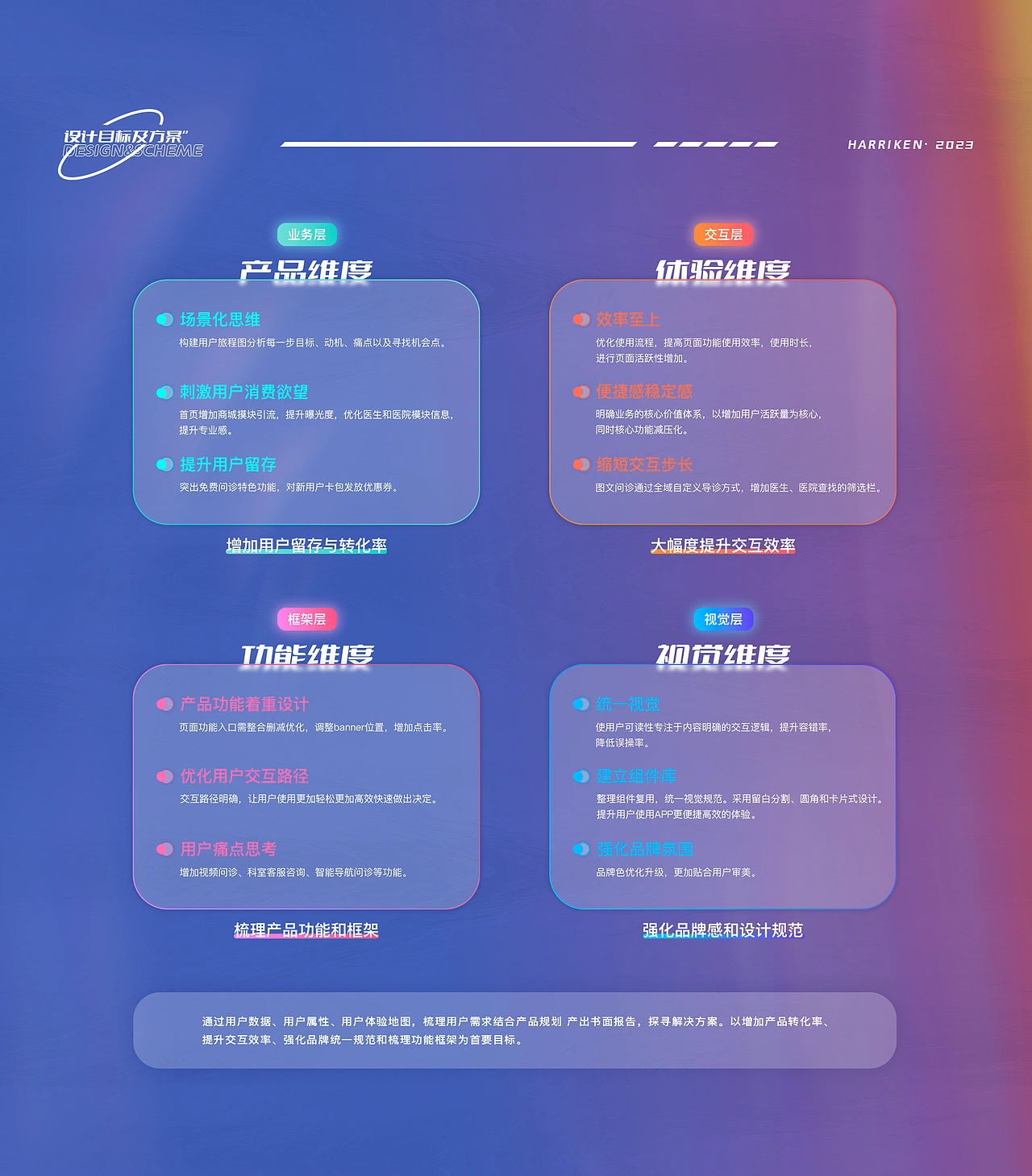 「海瑞康」医疗健康平台UI设计