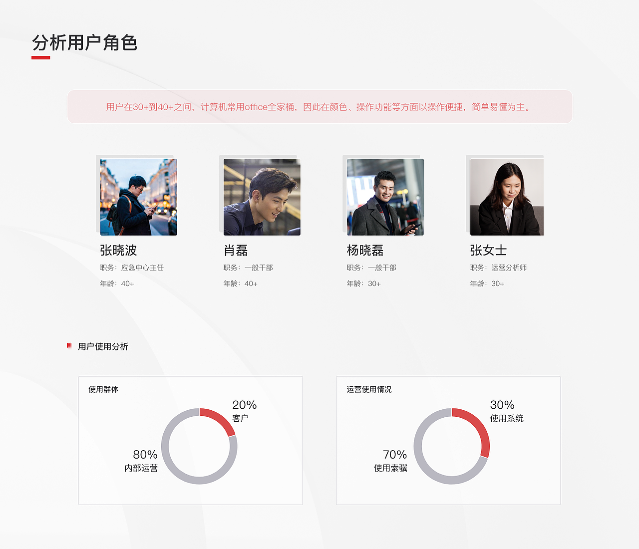 項目復牌（圖ZMzIwMzg5MTI0） - 交互/UE - 站酷設計師沐七阿皛原創(chuàng)素材 - 站酷ZCOOL
