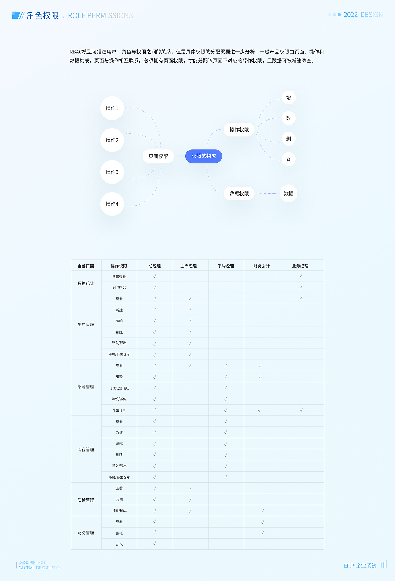 B端——完善的生产制造业系统项目（图ZMzE3MDgyMDU2） - 交互/UE - 站酷设计师李什么明原创素材 - 站酷ZCOOL