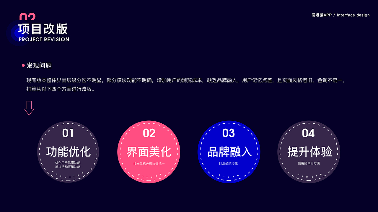 【2022-2023】UI作品集-C端/B端/PC端/HMI车载设计