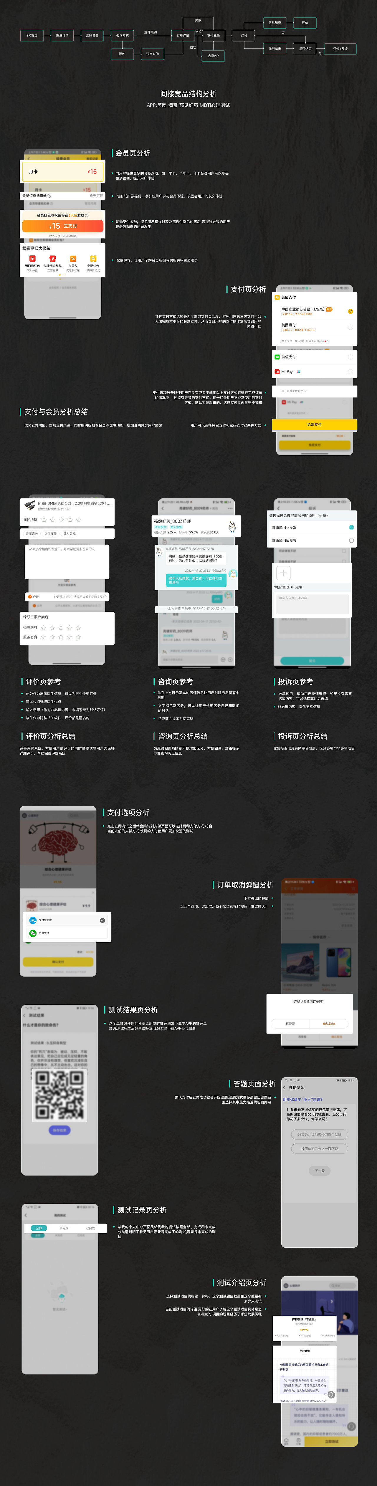 心理咨询APP迭代