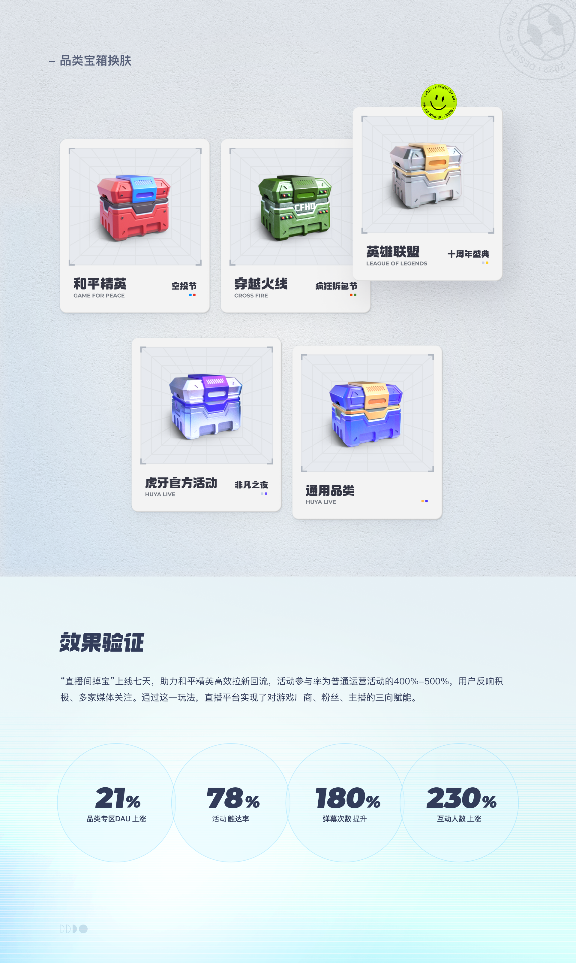 2021-2022 | 个人工作杂记