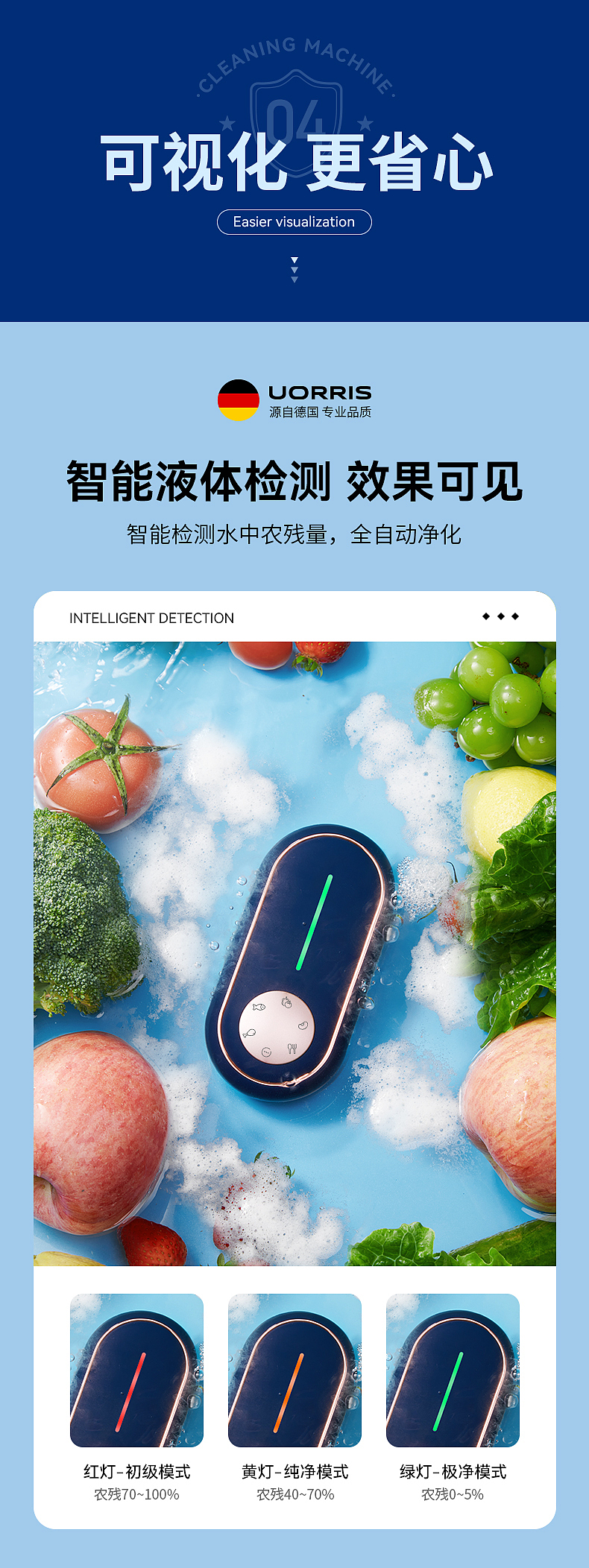 UORRIS | 果蔬清洗机详情页案例