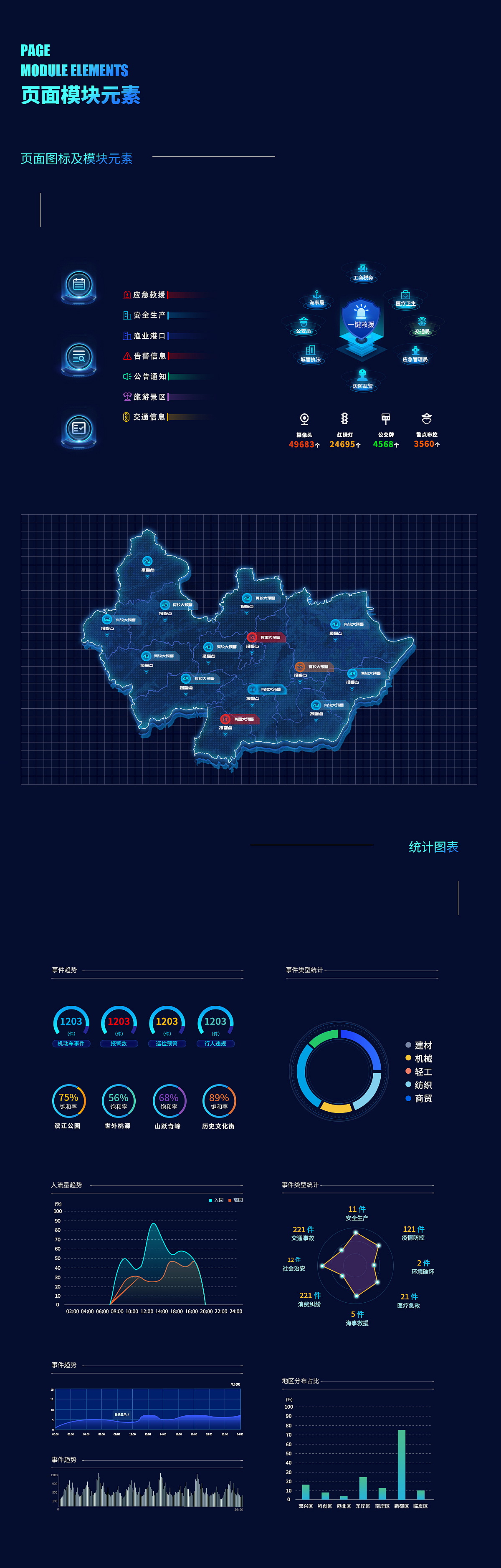 【UI/网页/界面】智慧城市大数据可视化后台界面设计（图ZMjk3MTA3NzYw） - 其他网页 - 站酷设计师鲸梦KTCC原创素材 - 站酷ZCOOL