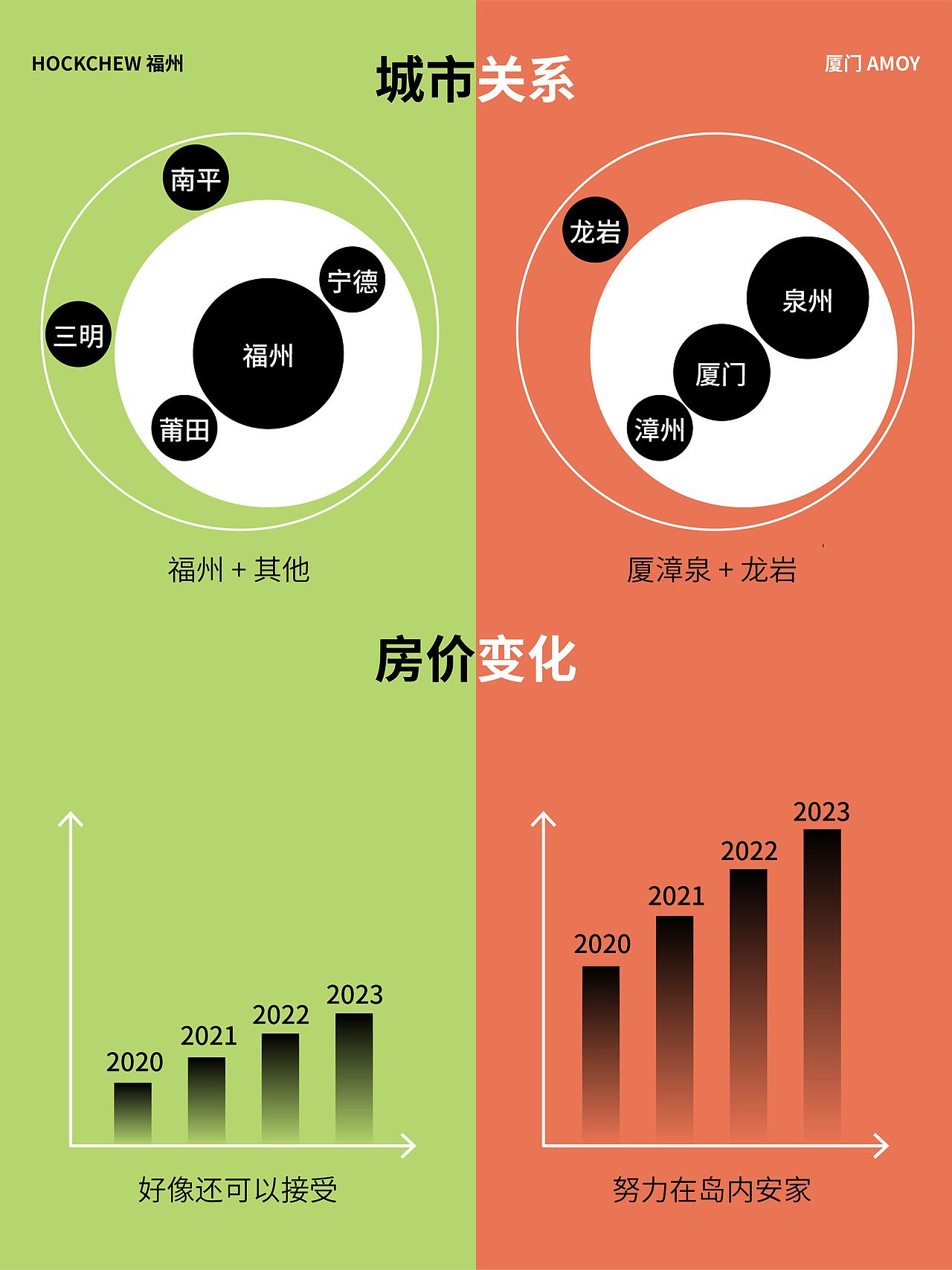 不吹不黑|福州和厦门的不同感受?👀