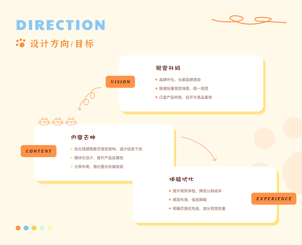 宠圈APP改版设计（图ZMzQzODc2MTU2） - APP界面 - 站酷设计师柒柒丫原创素材 - 站酷ZCOOL