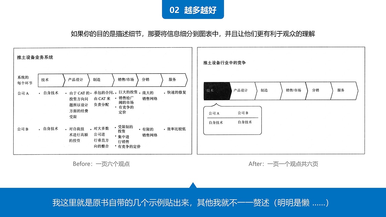 【木先生读书记2】38页PPT学会《用图表说话》