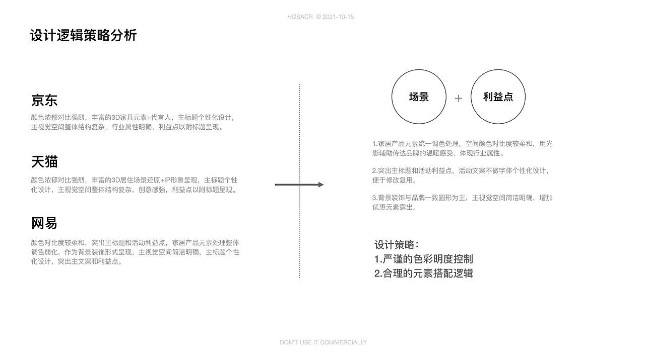 主视觉-设计分享