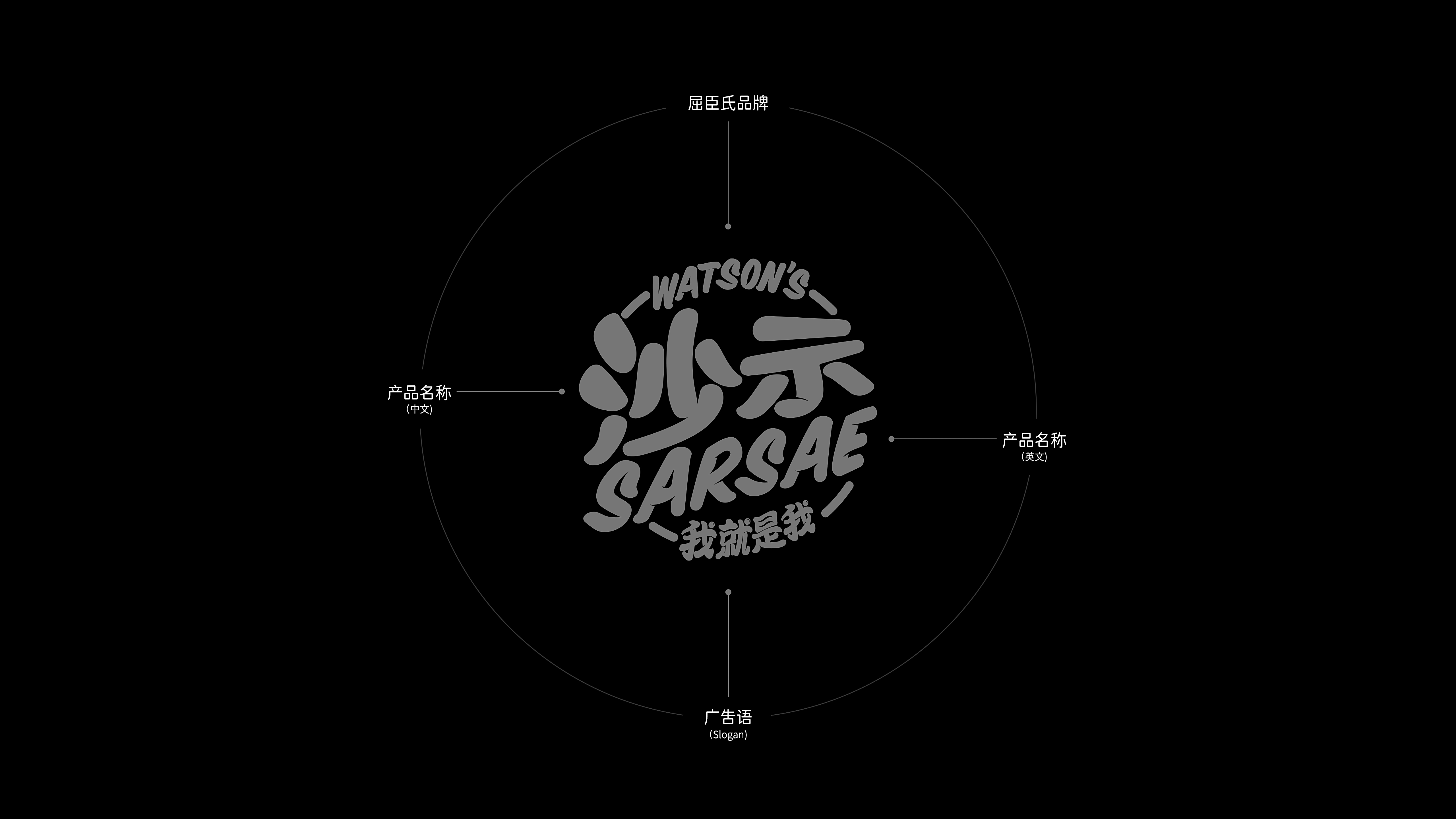 屈臣氏SARSAE | 产品包装形象升级设计（图ZMzE0OTc2MjEy） - 包装 - 站酷设计师尚梵视觉研究院原创素材 - 站酷ZCOOL