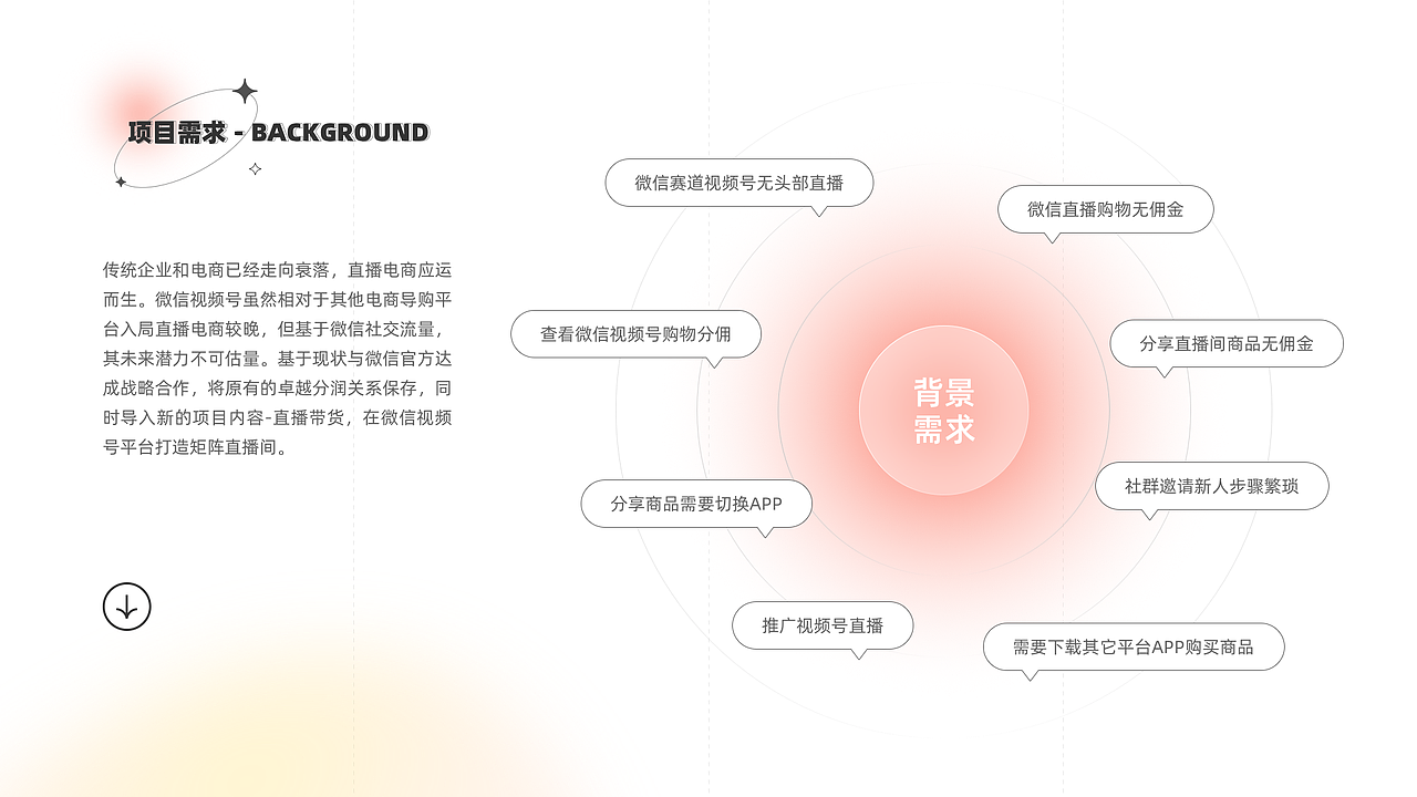 作品集（图ZMzYxOTIzMzgw） - APP界面 - 站酷设计师西叶xixi原创素材 - 站酷ZCOOL