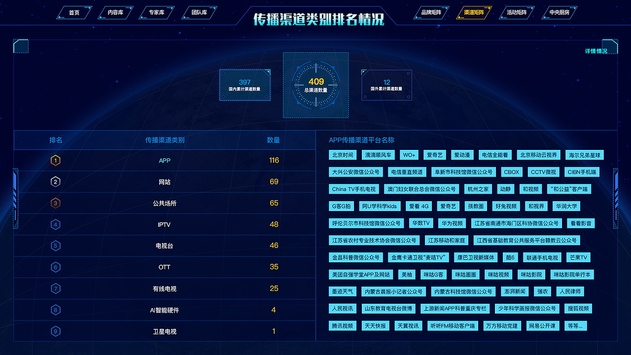 据可视化（图ZMzEzMTI5MjAw） - 个人网站 - 站酷设计师迷糊了原创素材 - 站酷ZCOOL