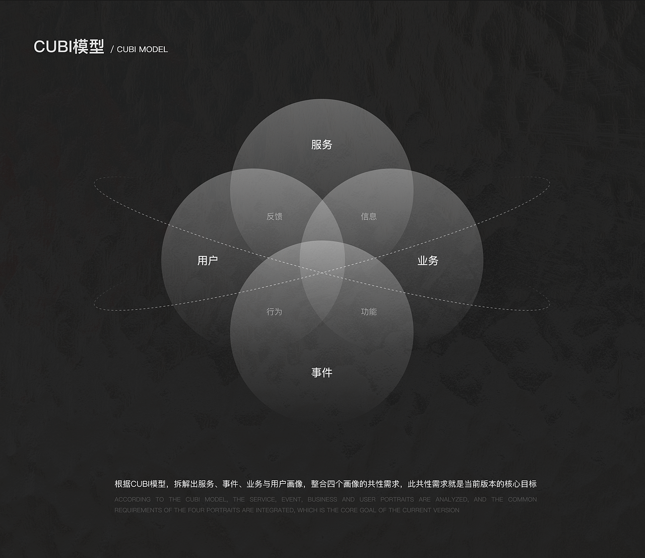 心理咨询APP迭代