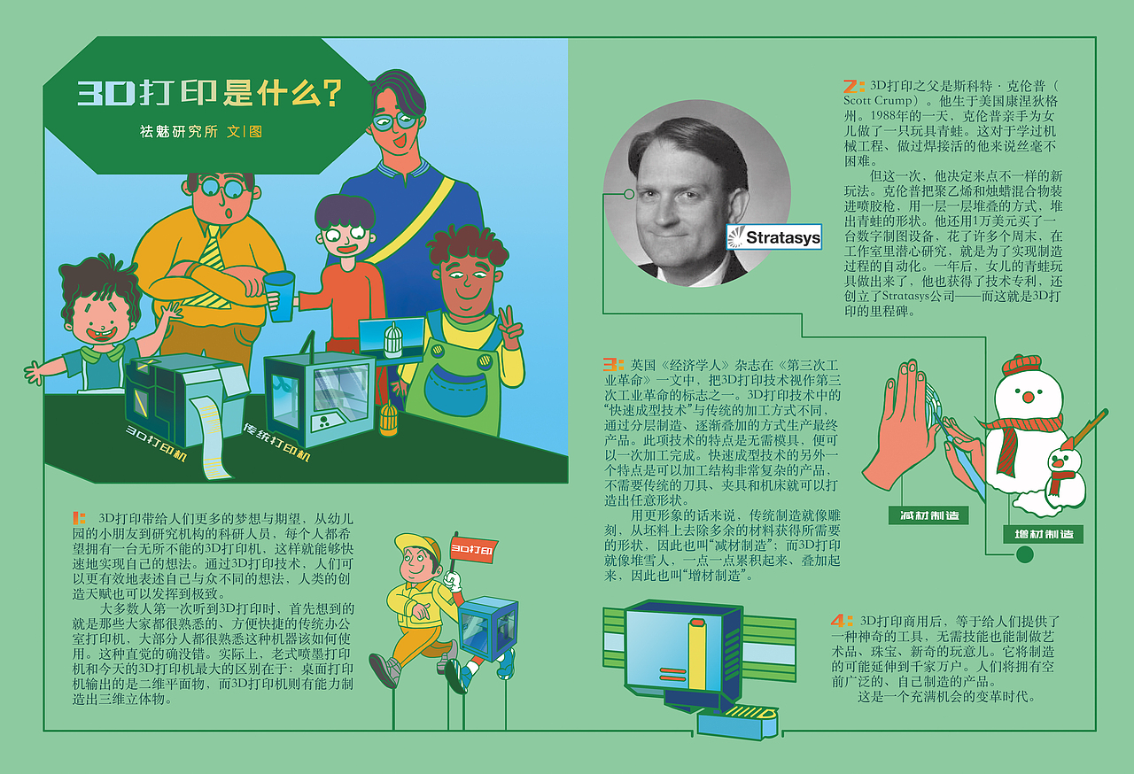 3D打印1