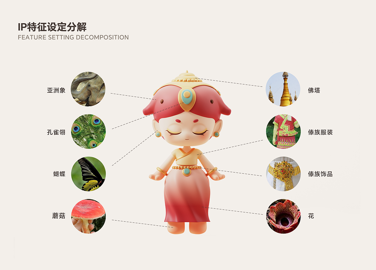 西双版纳ip形象设计-玉玉