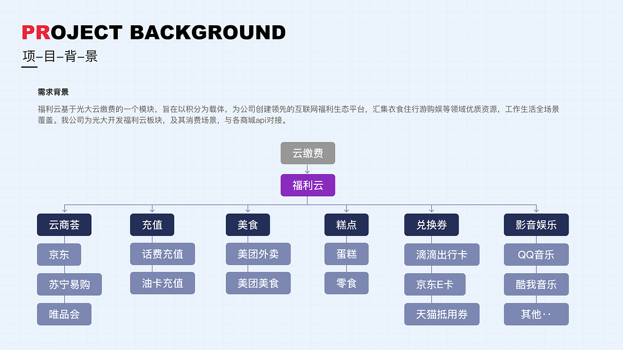作品集（图ZMzE4Nzk5MDY0） - 软件界面 - 站酷设计师浮圆子原创素材 - 站酷ZCOOL