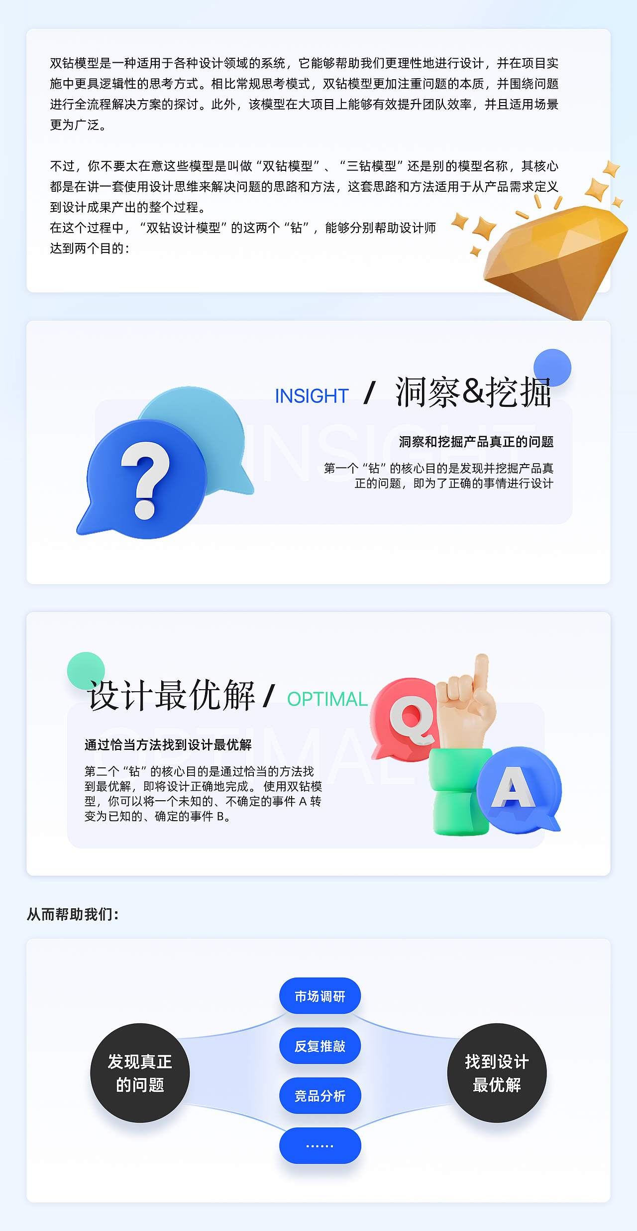 发现真正的需求—双钻模型的正确使用