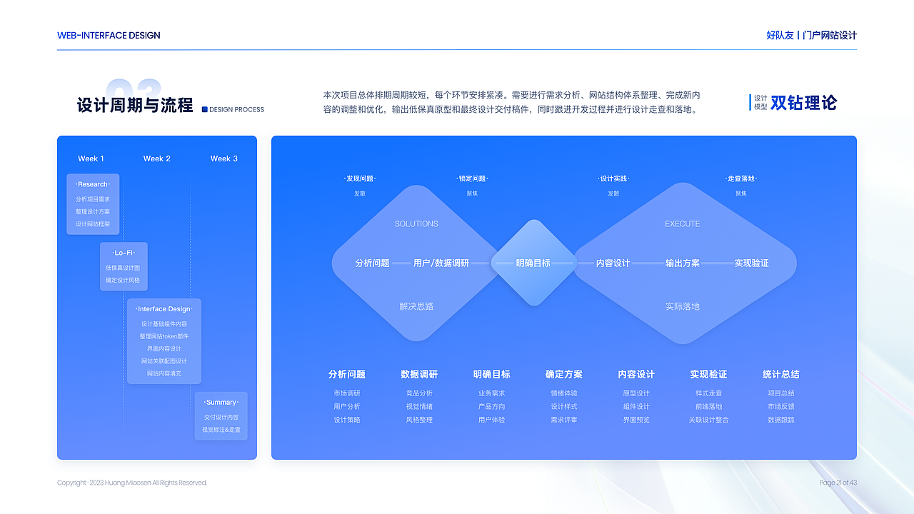 2019～2022设计回顾（作品集）（图ZMzI5MjgyNDA4） - 软件界面 - 站酷设计师GUKMAS原创素材 - 站酷ZCOOL