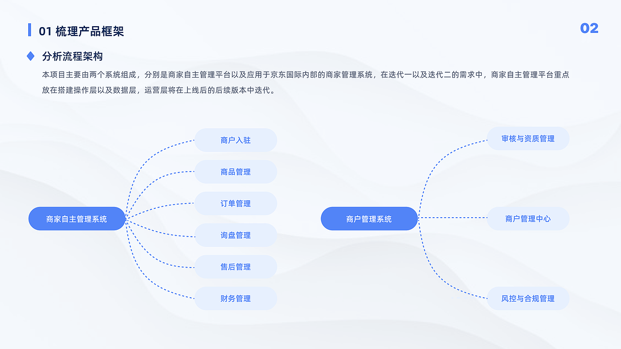 杜怡萱2023校招作品集（图ZMzE3Nzc0ODQ4） - 交互/UE - 站酷设计师杜怡萱Jo04原创素材 - 站酷ZCOOL