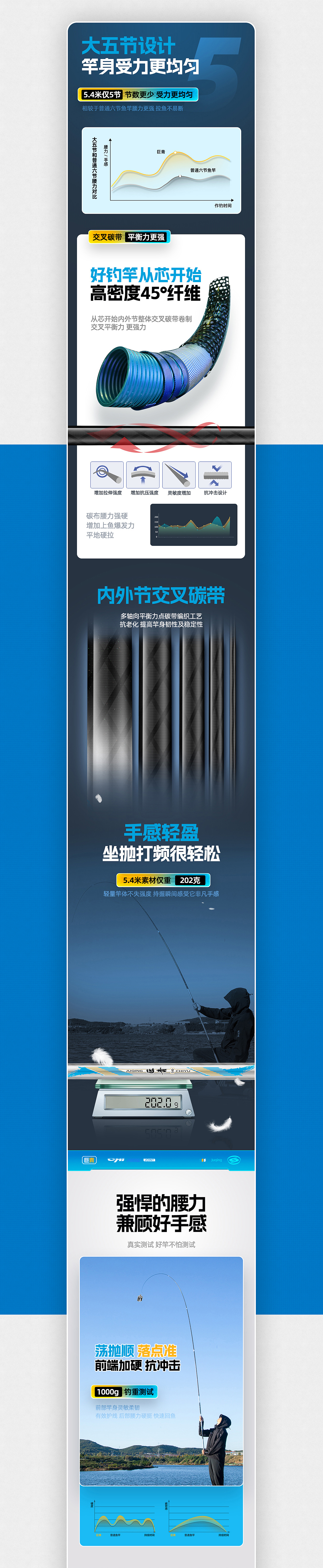 渔具户外用品| 鱼竿大物竿详情页展示（图ZMzYwNjY2MjQw） - 电商 - 站酷设计师零度渔具视觉原创素材 - 站酷ZCOOL