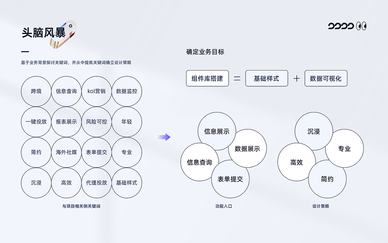 B端MCN海外网红营销平台项目复盘