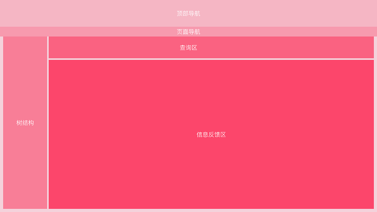 树结构页面布局