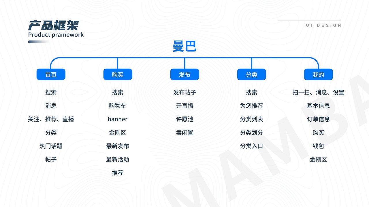 2021-2022个人作品集（图ZMzA0MzE1NDky） - 其他UI - 站酷设计师老大l原创素材 - 站酷ZCOOL