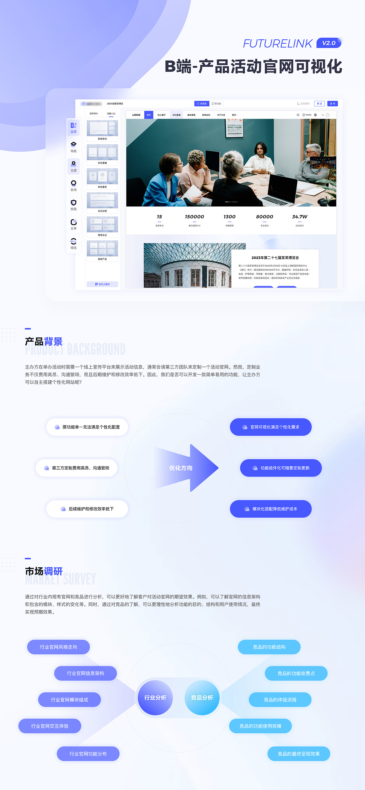 产品活动官网可视化解决方案