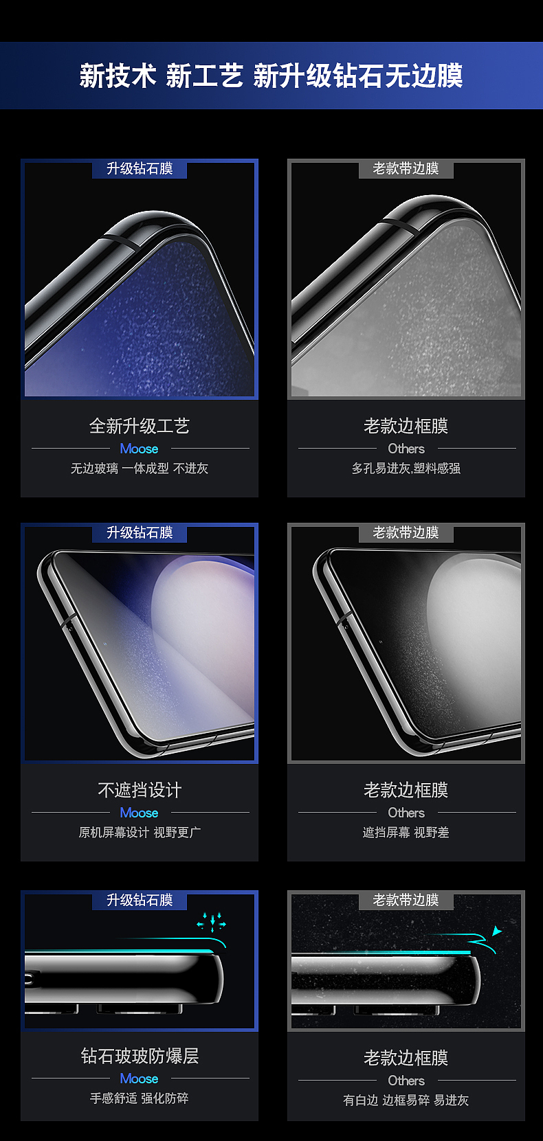 钢化膜详情页视觉（图ZMzQzNTk2NjMy） - 产品 - 站酷设计师乐观的陈大头原创素材 - 站酷ZCOOL
