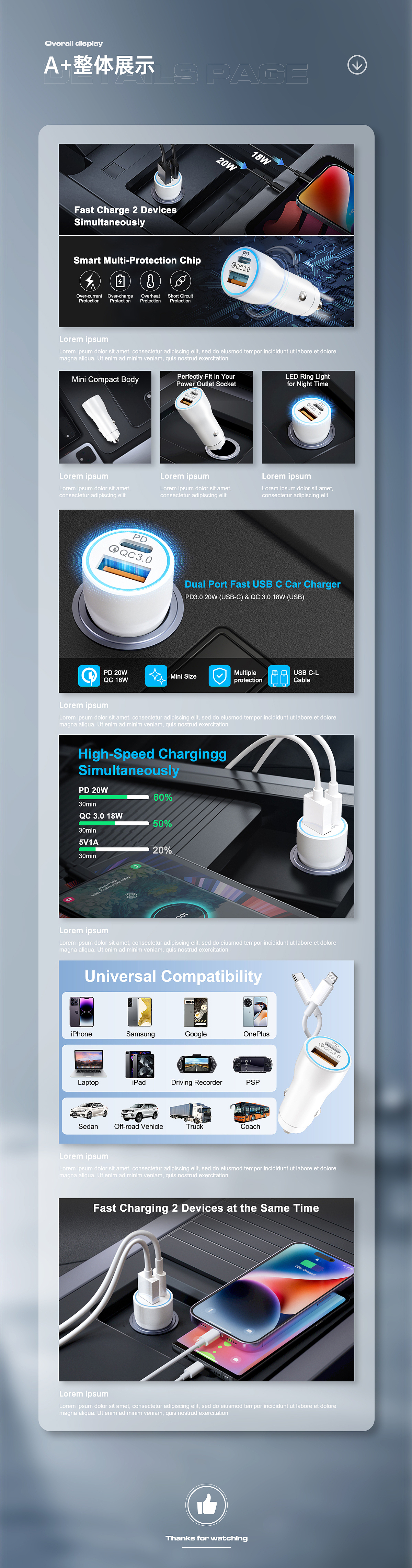 亚马逊详情/3C详情A+/车载充电器PD38W