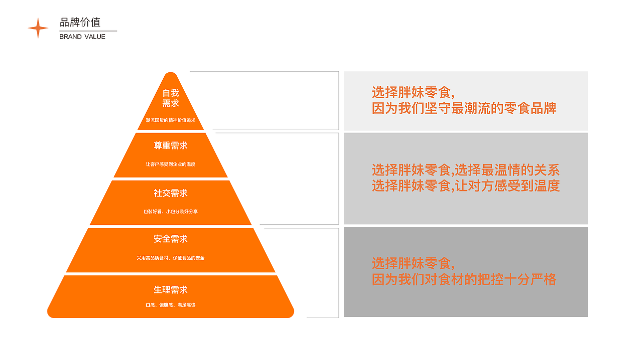 胖妹零食品牌策划