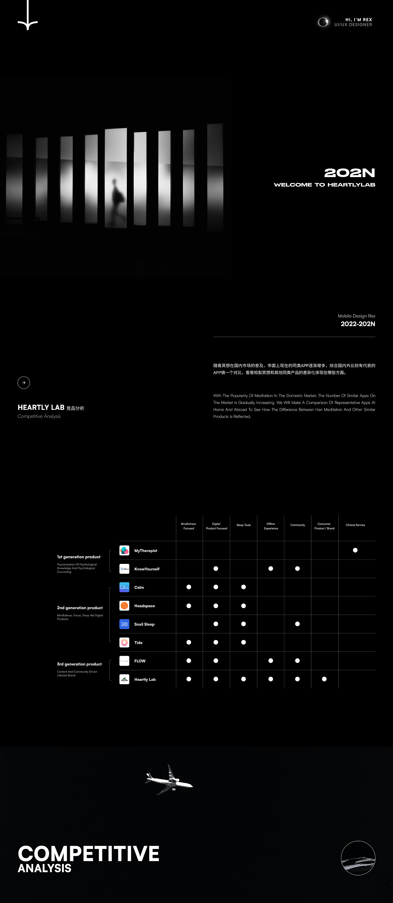 HEARTLY LAB 哈梨冥想App（图ZMzM1MTQ5MTE2） - APP界面 - 站酷设计师RexYin原创素材 - 站酷ZCOOL