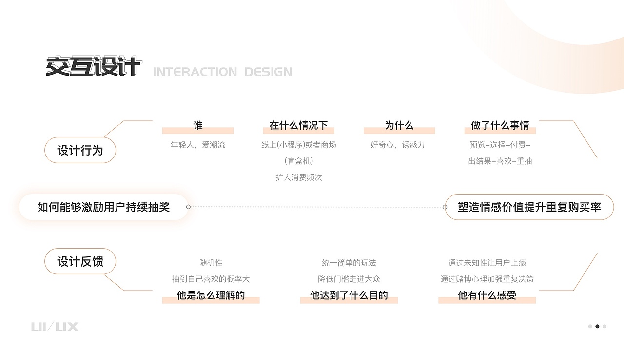菲度趣创小程序及后台（图ZMzM3MTgxMTAw） - 交互/UE - 站酷设计师稳中略带皮原创素材 - 站酷ZCOOL
