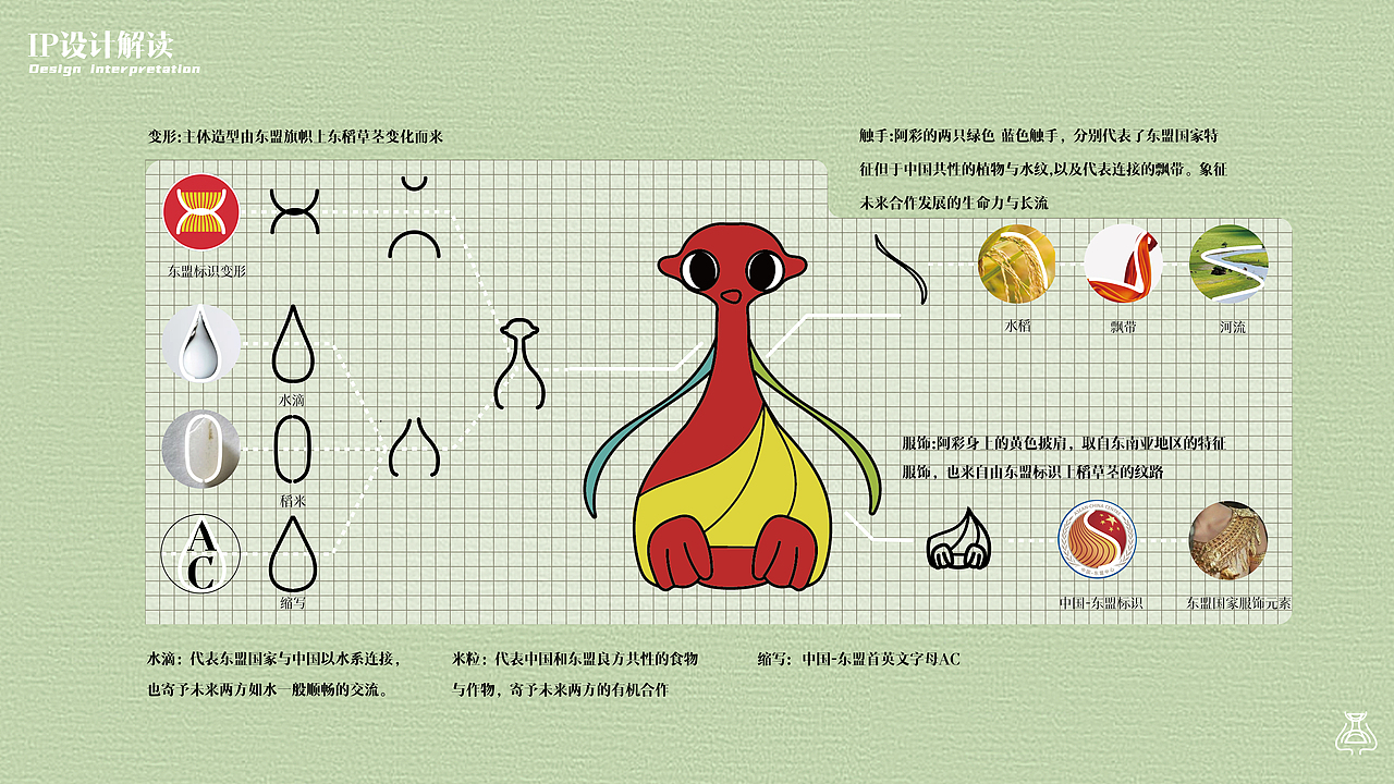 中国-东盟中心IP 阿彩Ahcai（图ZMzY0MDM5NTEy） - IP形象 - 站酷设计师西芋芋原创素材 - 站酷ZCOOL