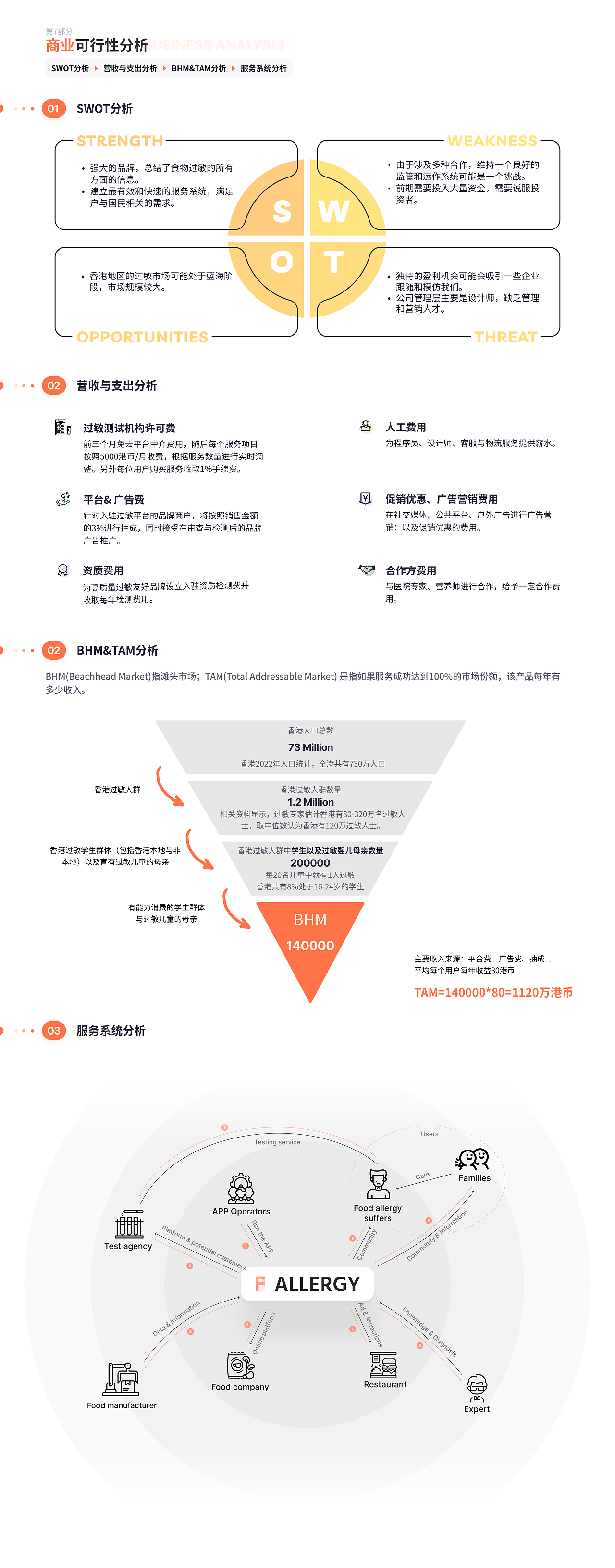 AllerEase：改善过敏人群购物、就餐等体验的数字平台（图ZMzMzMjYyMTY0） - 交互/UE - 站酷设计师Benisaac原创素材 - 站酷ZCOOL