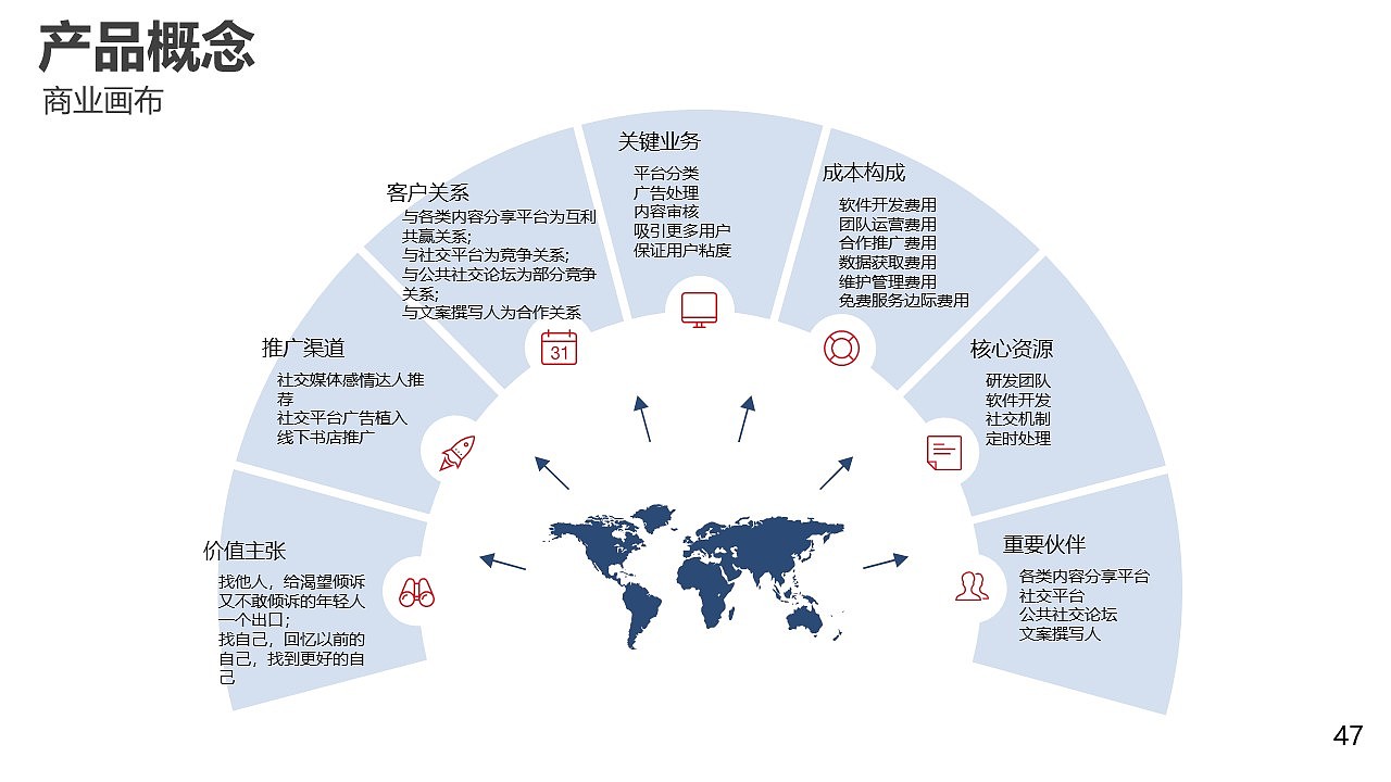 匿名社交产品设计（图ZMzA4NTQ3MTc2） - 交互/UE - 站酷设计师DD吃面包吧原创素材 - 站酷ZCOOL