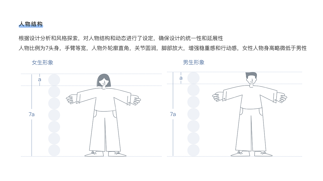 B端通用插画规范（图ZMzQzNjc0NzA4） - 软件界面 - 站酷设计师coco点com原创素材 - 站酷ZCOOL