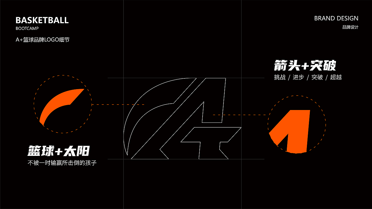 A+篮球训练中心品牌全案 篮球馆/训练场设计（图ZMzE4Nzc3NTI4） - 品牌 - 站酷设计师黑泽品牌设计原创素材 - 站酷ZCOOL