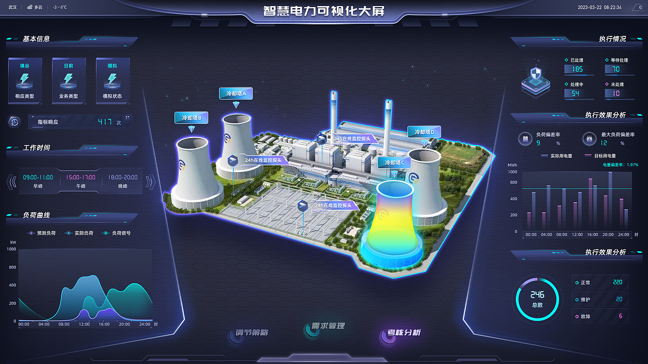 智慧电力数字大屏