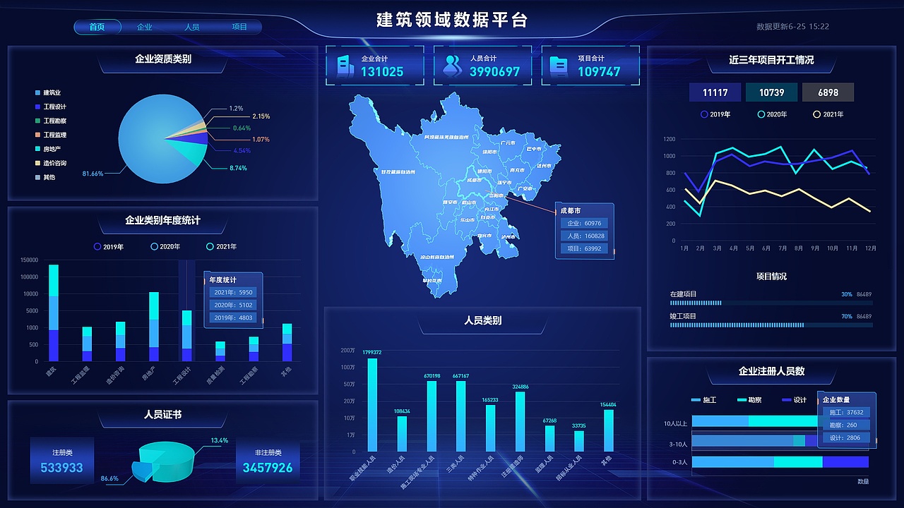 建筑行业数据大屏展示