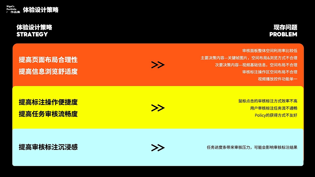 2022 梁洋臻_B端UX作品集