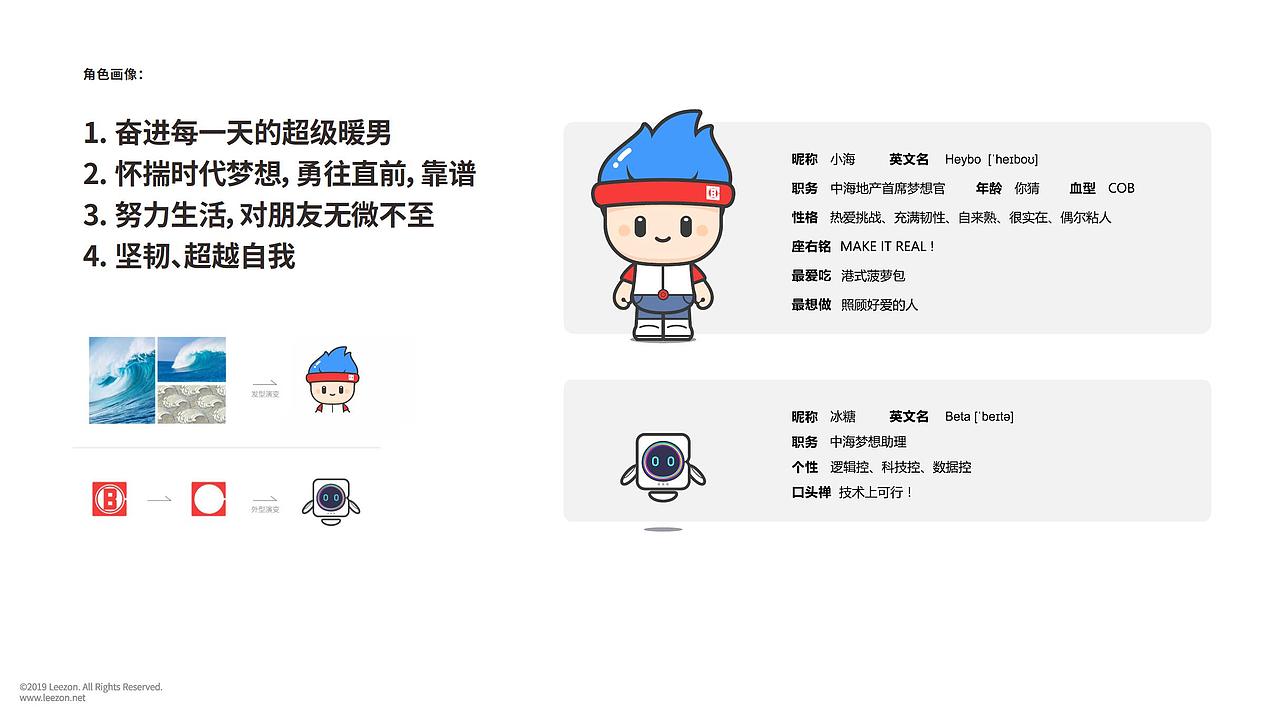 中海地产卡通吉祥物IP设计