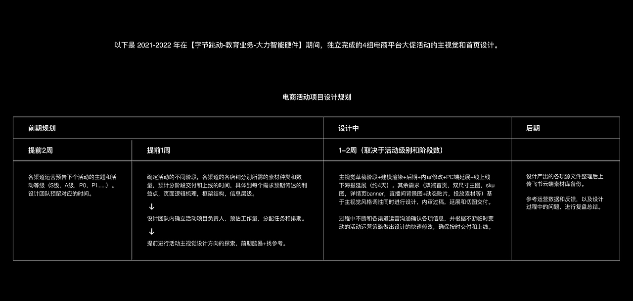 E-commerce Visual Design - For Dali Lamp（图ZMzE0OTg1NjYw） - 电商 - 站酷设计师汪二狗子原创素材 - 站酷ZCOOL