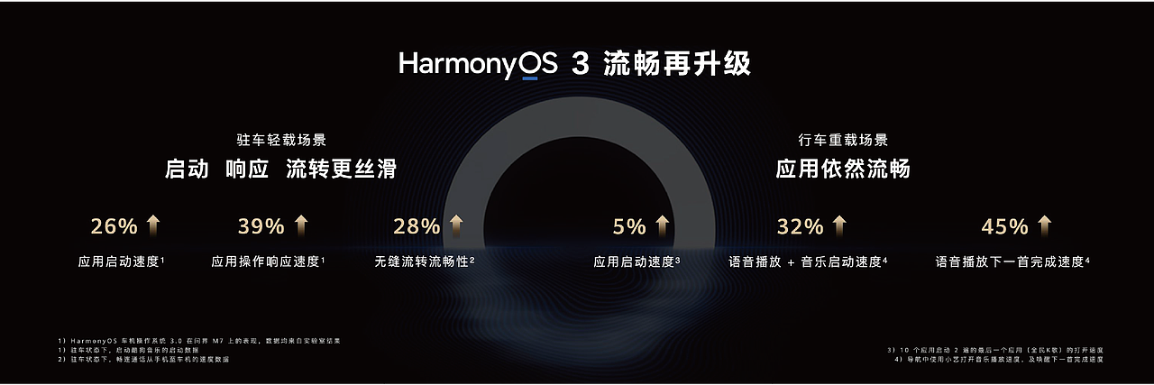 华为·智能汽车解决方案BU发布会Keynote设计