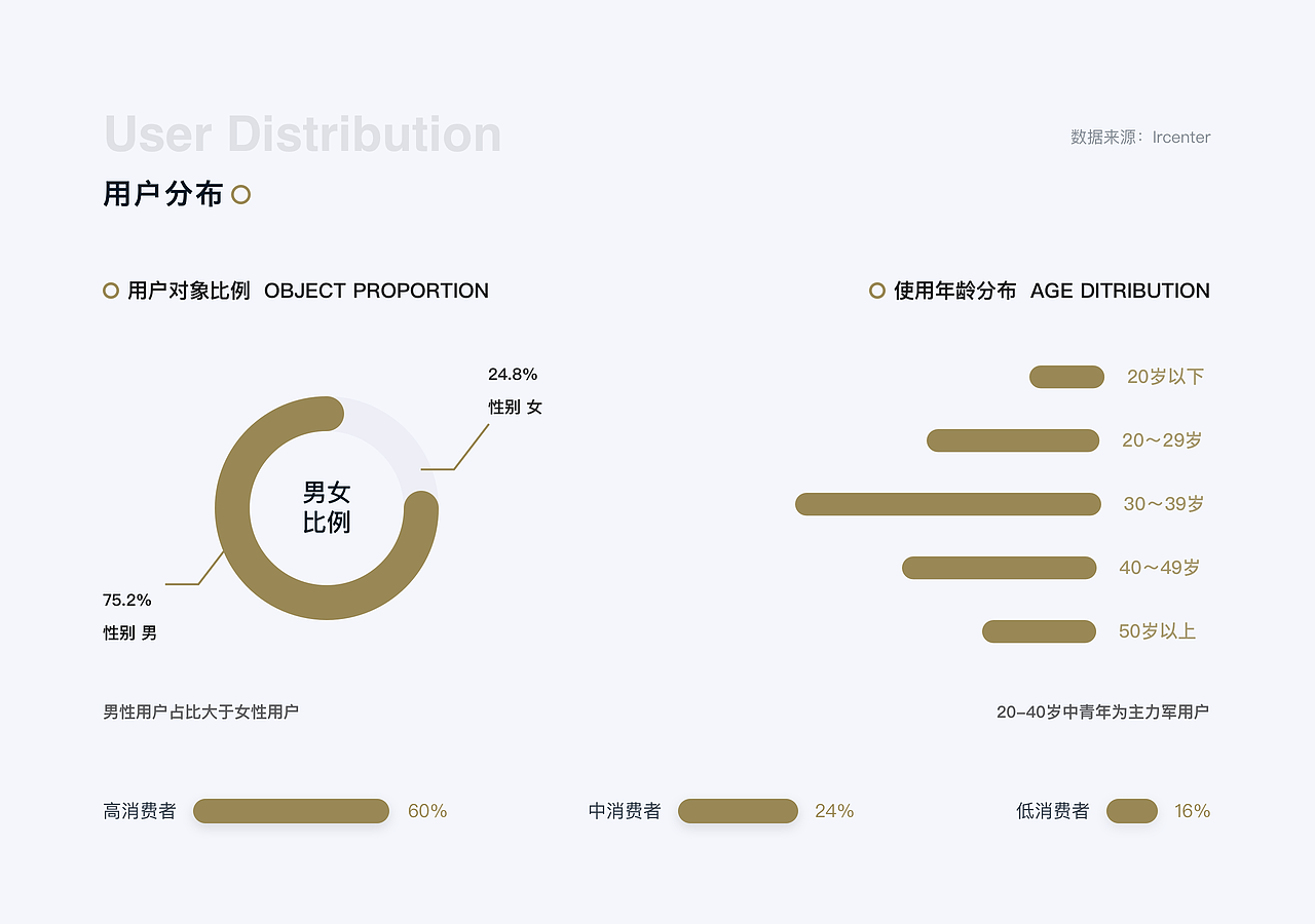 【UI设计】blofin × 阿呆 - 下载赚取未来（图ZMzM2MDcxOTI0） - APP界面 - 站酷设计师Design_YiQiu原创素材 - 站酷ZCOOL