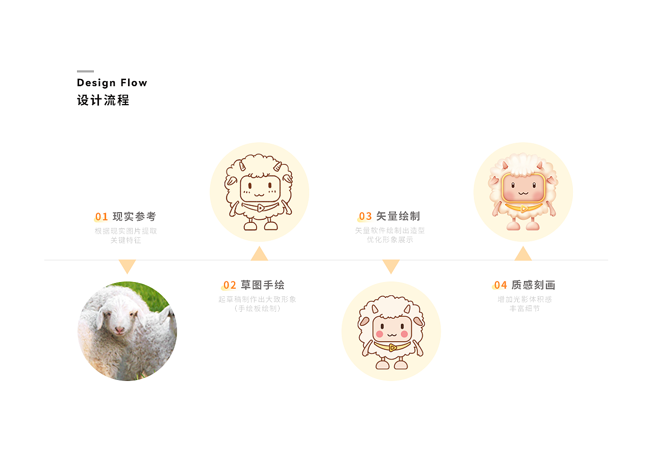 Fancy的UI作品集（图ZMzQwNDAzODA0） - 软件界面 - 站酷设计师Fancy_梵西原创素材 - 站酷ZCOOL