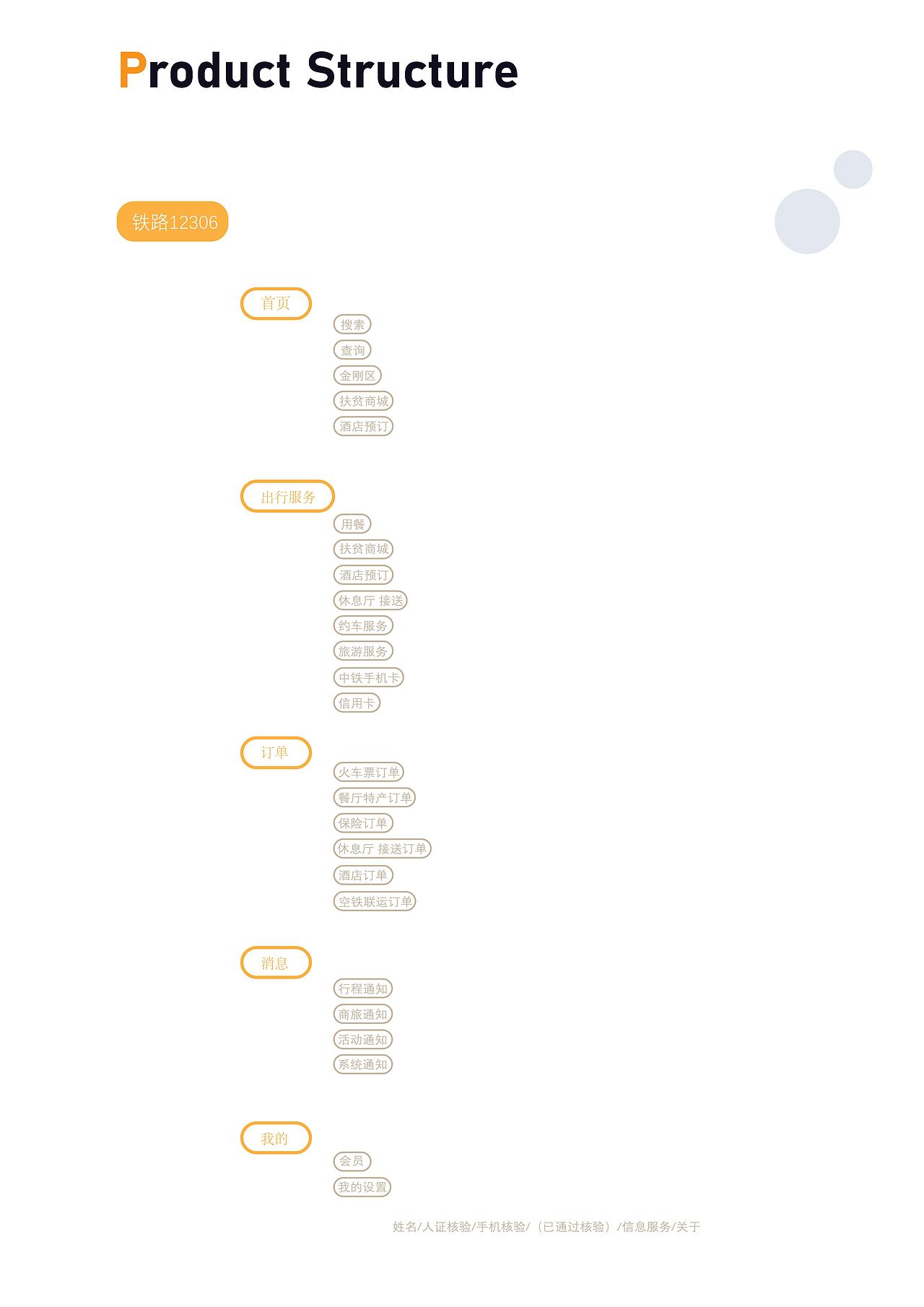 铁路12306UI临摹设计
