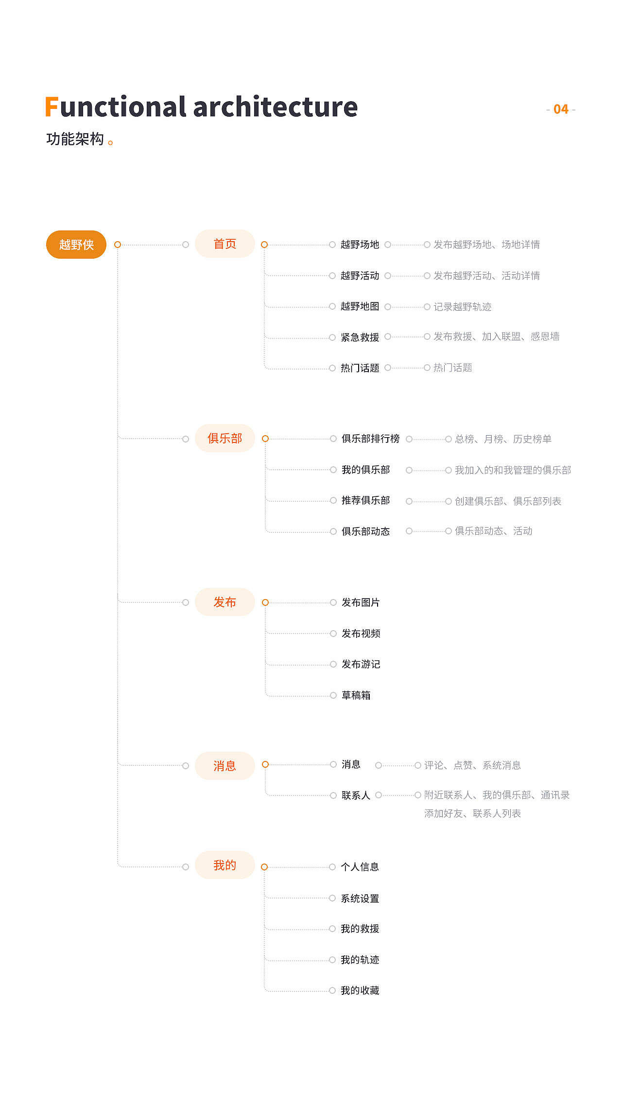 越野侠APP项目介绍